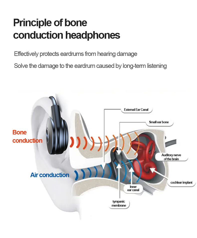M1 Mono Bone Conduction Pro detail 1