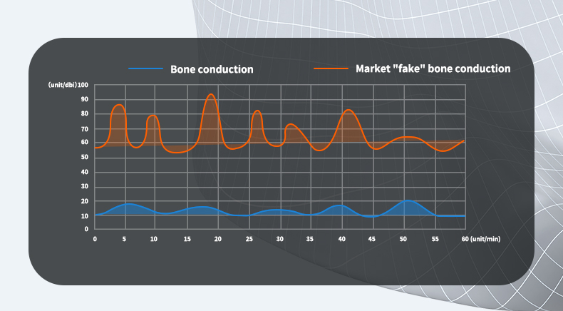 M2 Bone Conduction Neckband detail 7